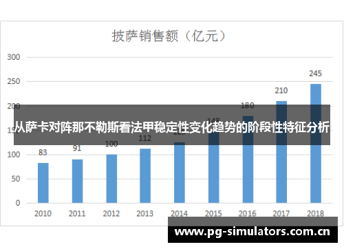 从萨卡对阵那不勒斯看法甲稳定性变化趋势的阶段性特征分析 从萨卡对阵那不勒斯看法甲稳定性变化趋势的阶段性特征分析